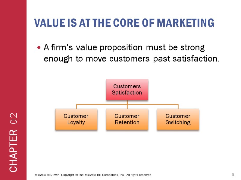 VALUE IS AT THE CORE OF MARKETING A firm’s value proposition must be strong